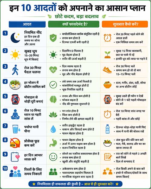 तनाव कम करने, ऊर्जा बढ़ाने और मूड बेहतर बनाने वाली 10 हेल्दी आदतों का आसान इन्फोग्राफिक प्लान