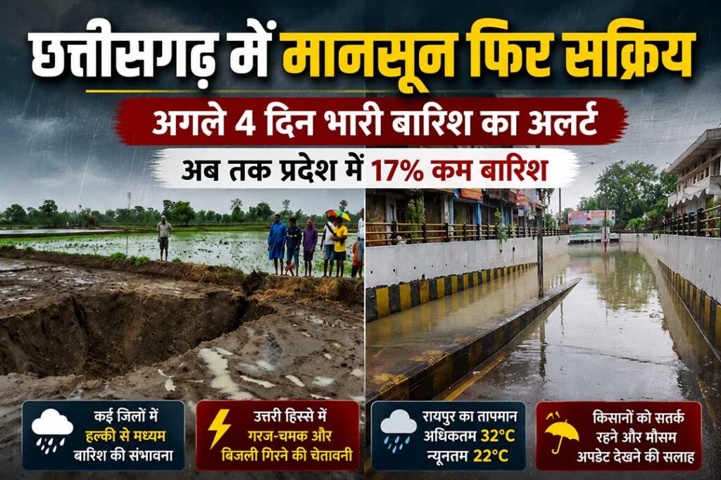 छत्तीसगढ़ में सक्रिय मानसून के बीच जलभराव और भारी बारिश की स्थिति दर्शाती फीचर इमेज, जिसमें बाढ़ प्रभावित क्षेत्र और शहर की जलमग्न सड़क दिखाई गई है।