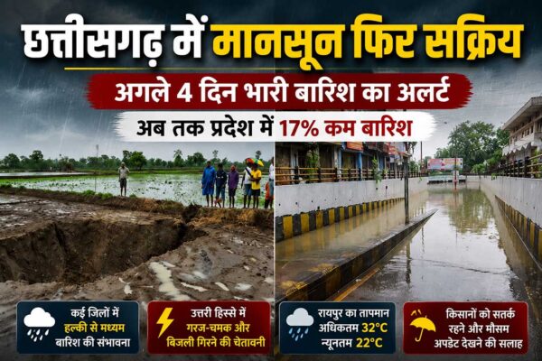 छत्तीसगढ़ में सक्रिय मानसून के बीच जलभराव और भारी बारिश की स्थिति दर्शाती फीचर इमेज, जिसमें बाढ़ प्रभावित क्षेत्र और शहर की जलमग्न सड़क दिखाई गई है।