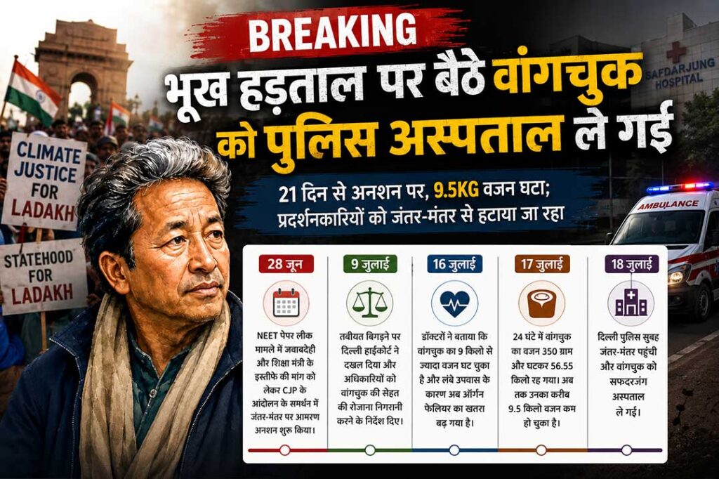 21 दिन की भूख हड़ताल के बाद सोनम वांगचुक को सफदरजंग अस्पताल ले जाते हुए दर्शाती फीचर इमेज, जिसमें जंतर-मंतर प्रदर्शन और अस्पताल का प्रतीकात्मक दृश्य दिखाया गया है।